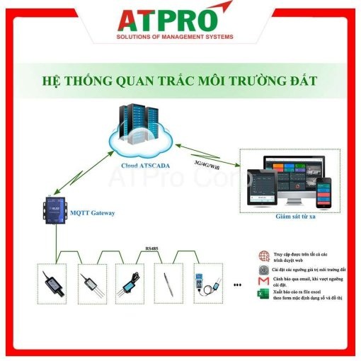 Hệ thống quan trắc môi trường đất tự động