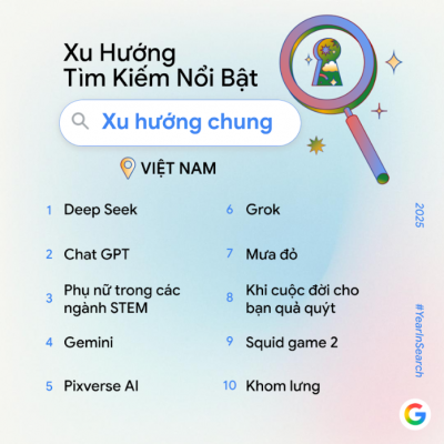 AI phổ cập, văn hóa Việt thăng hạng trong top tìm kiếm 2025