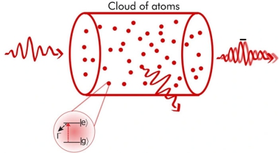 Các nhà khoa học phát hiện một hạt photon du hành ngược thời gian